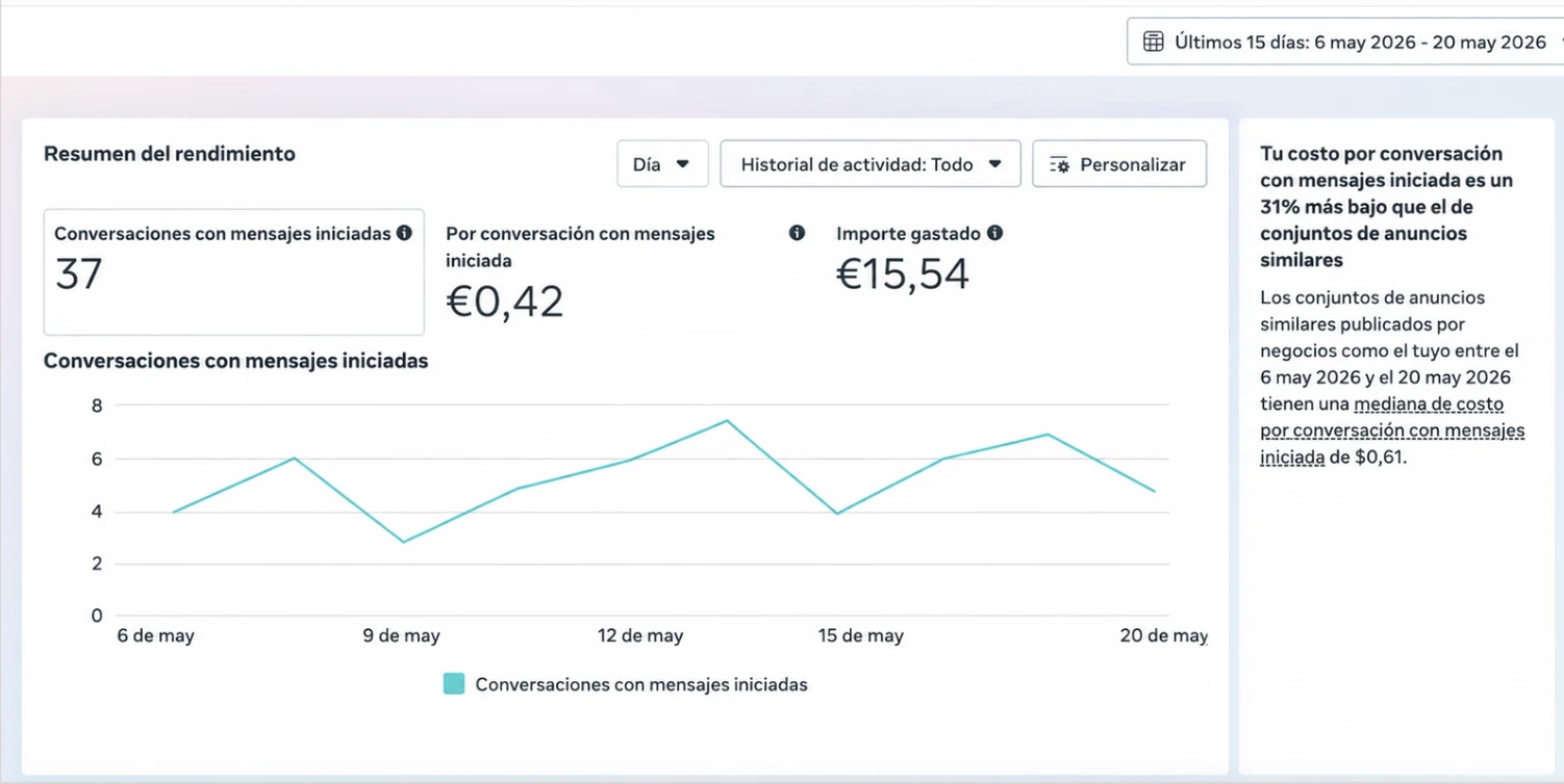 Conversaciones a €0,42 para un SaaS de facturación
